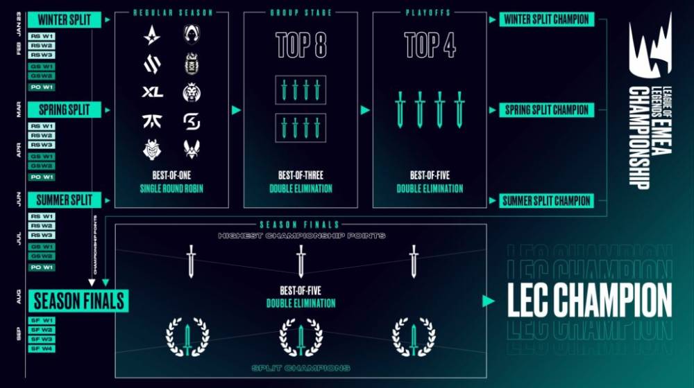 A Refreshed Competitive Structure