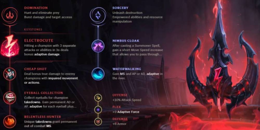 Domination: The Burst Damage Dealer