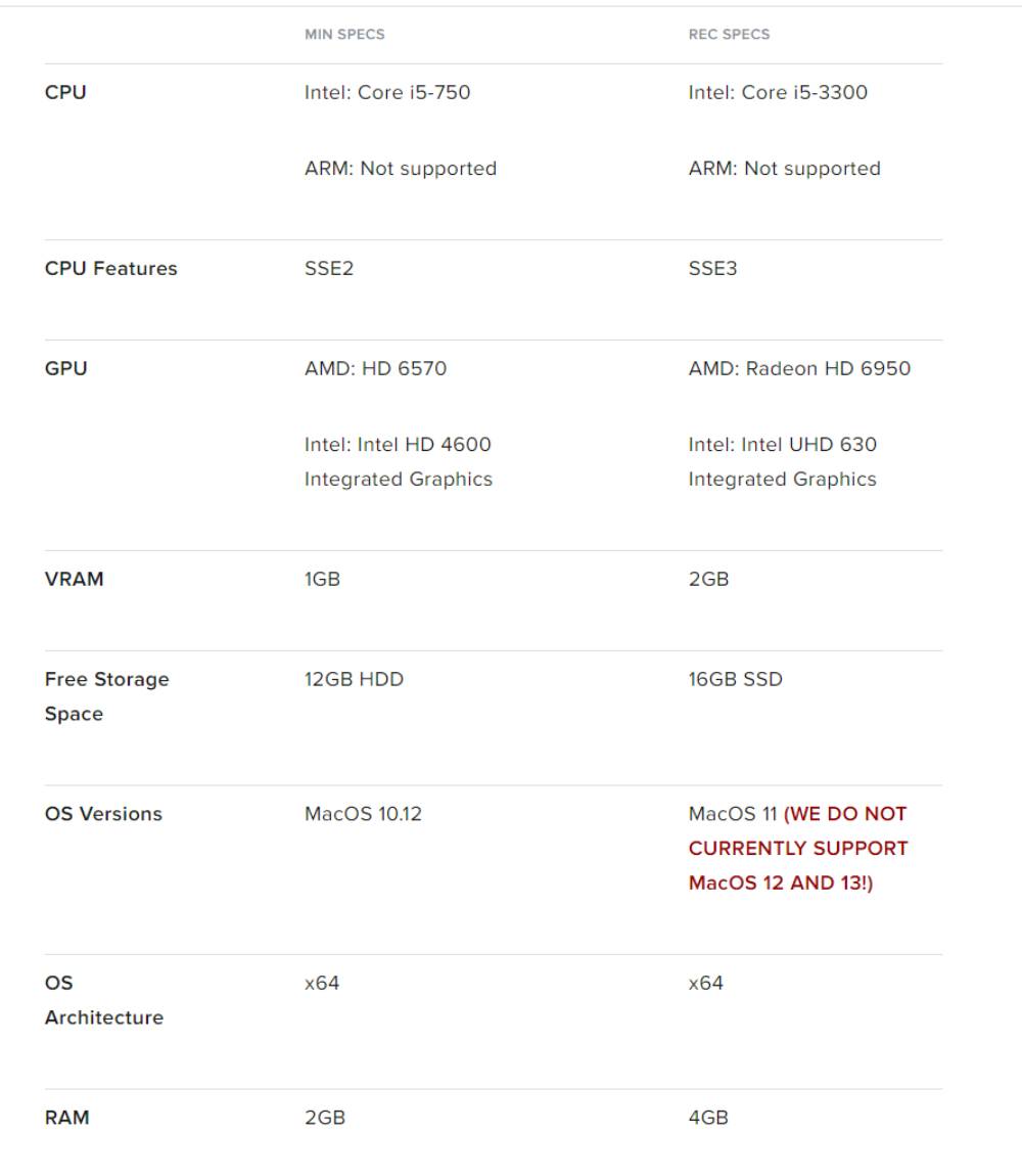 Expert Opinion: Riot Games on System Requirements