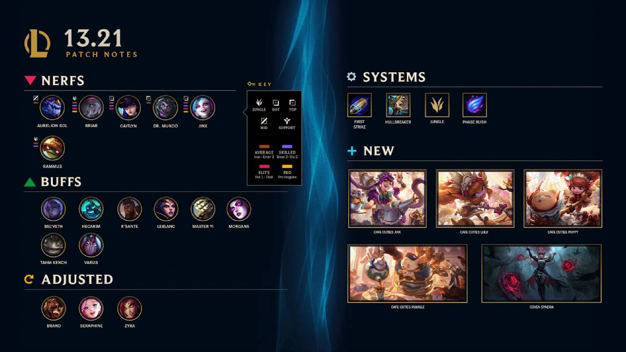 Game Meta and Gameplay Changes