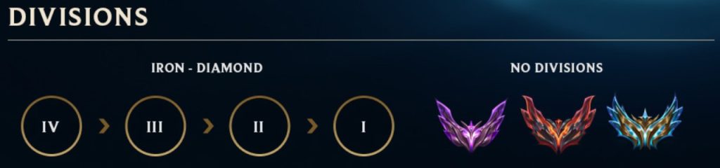 How Much Time I Waste on LoL This Season?