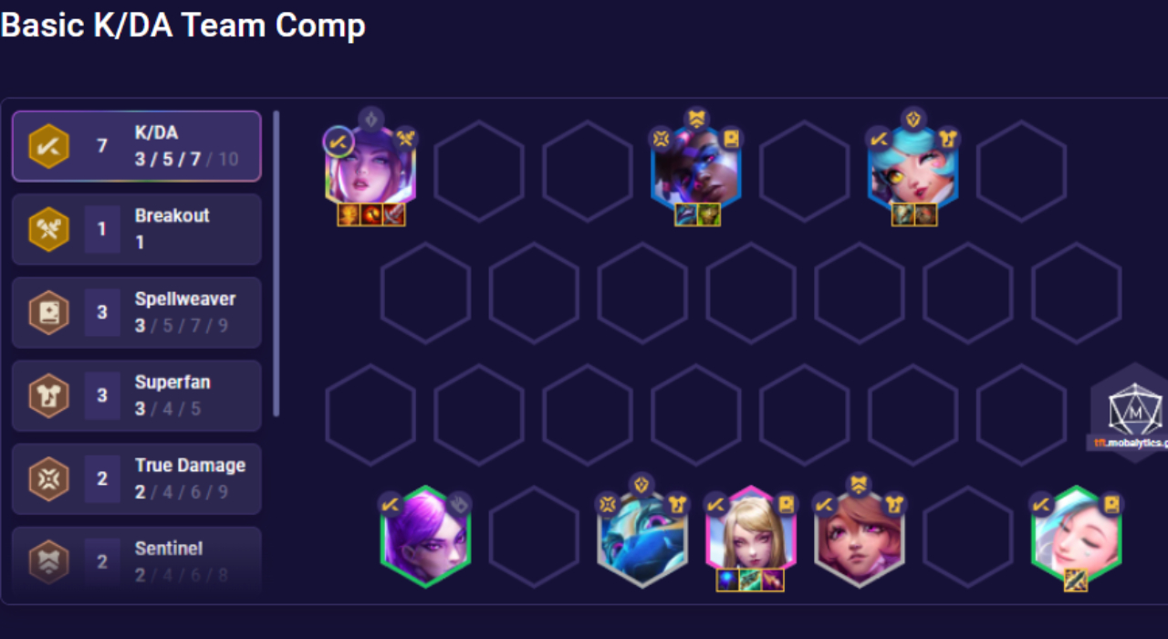 KDA Comp: Ahri and Akali for the Win