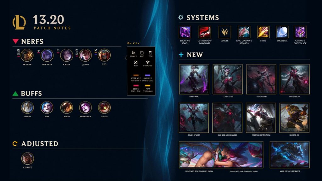 Play the meta champions