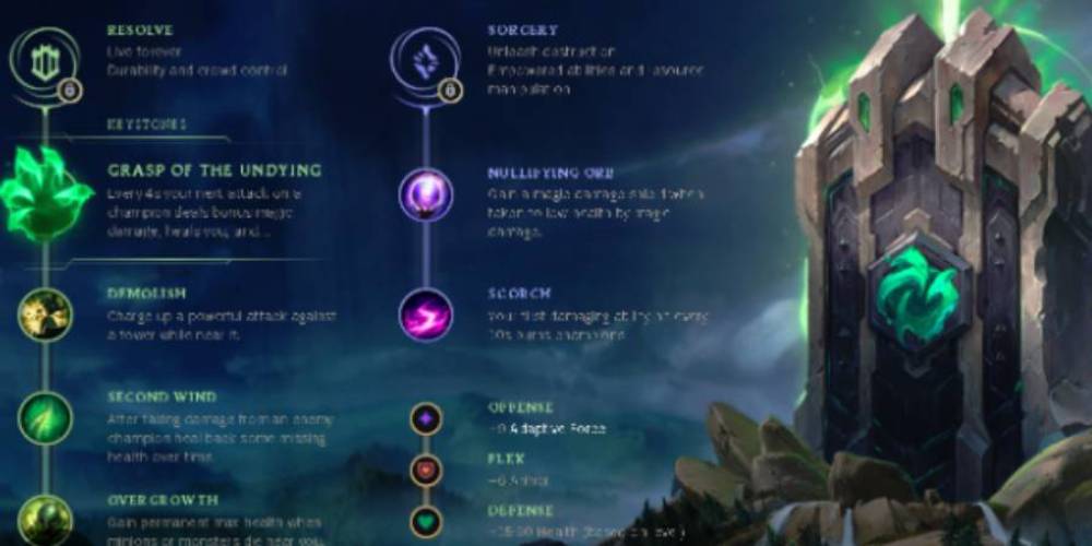 Resolve: The Unbreakable Wall