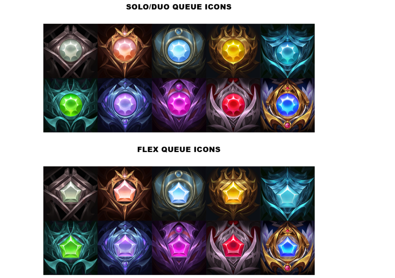Season 13 rewards for League of Legends