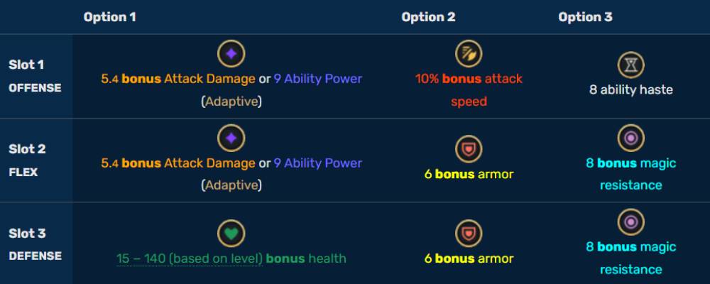 Unlocking the Power of Stat Shards