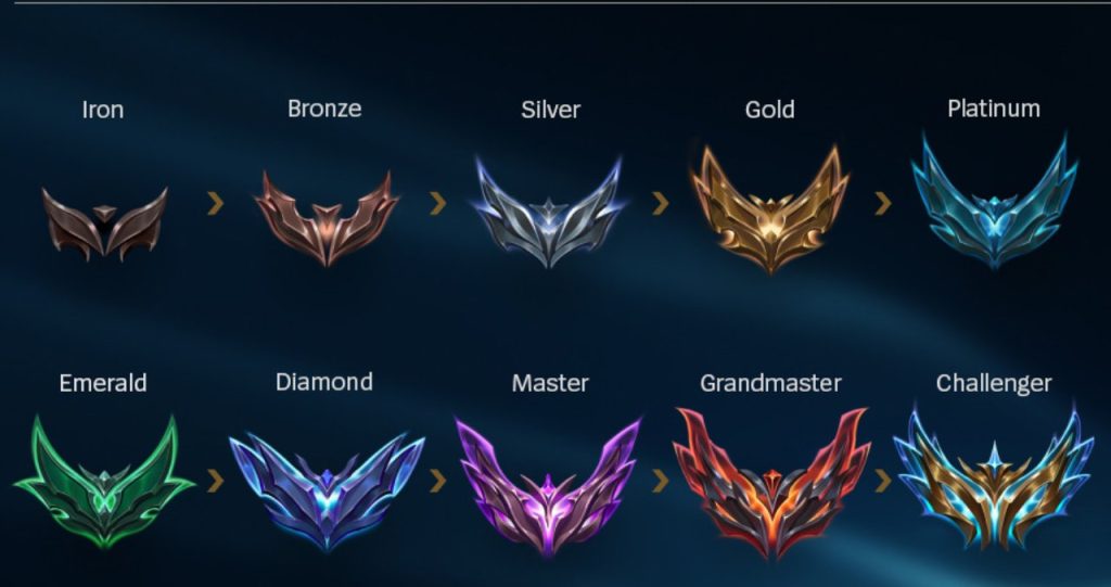 Educational Top Lane Streamers for League of Legends