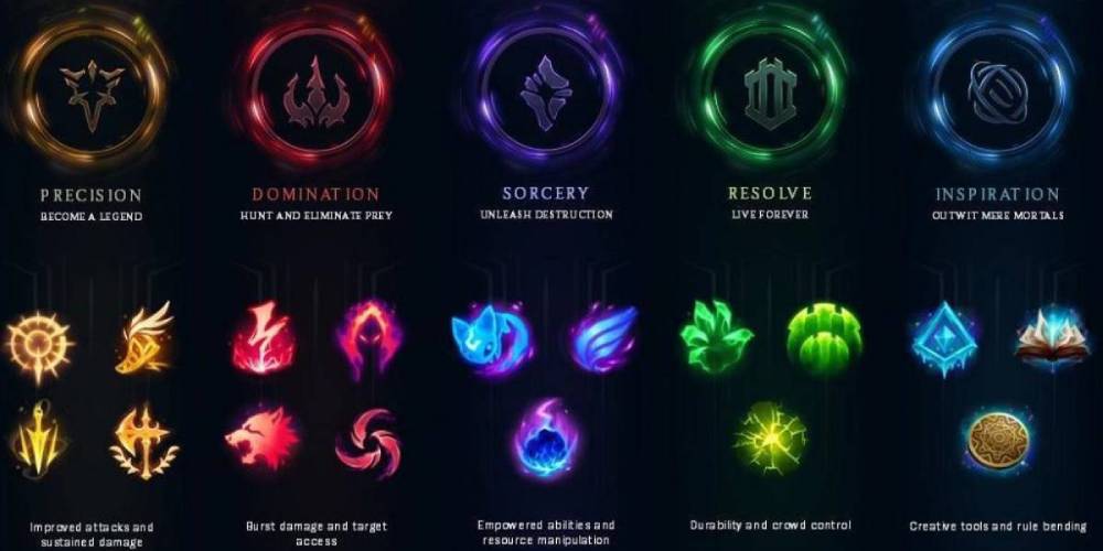 Types of Runes