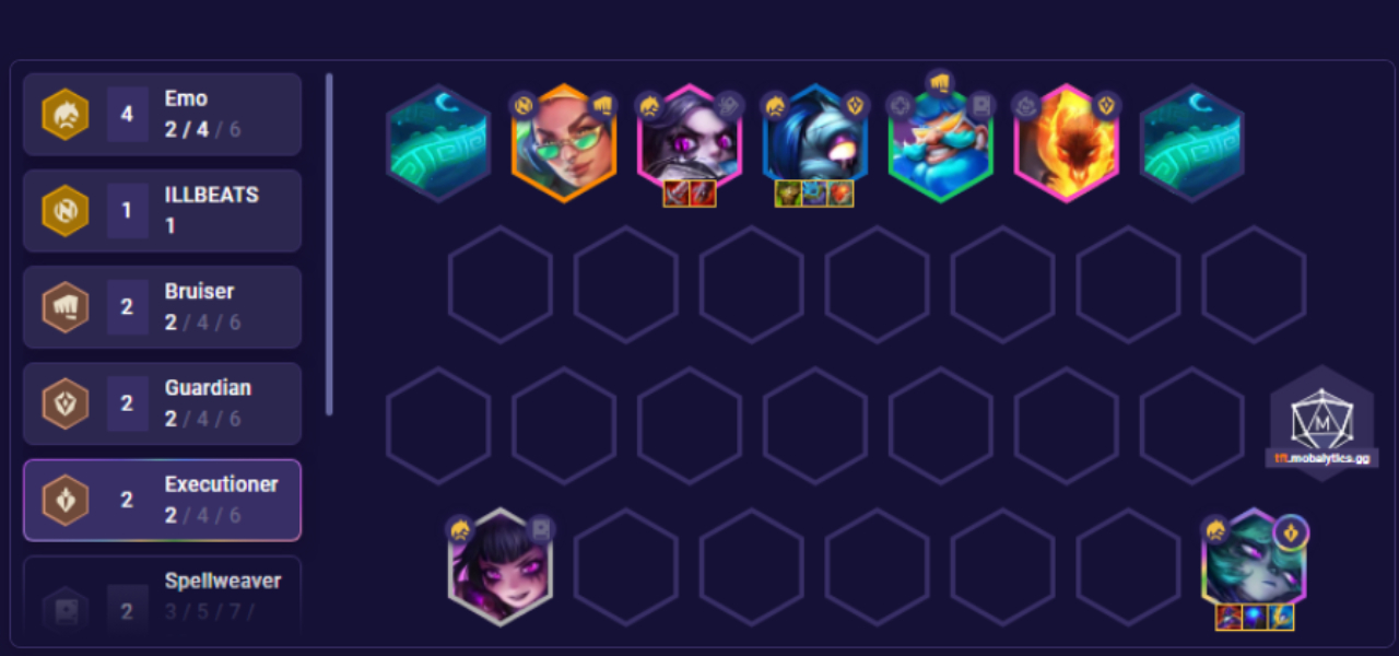 TFT Emo Executioners: Burst Damage Heaven